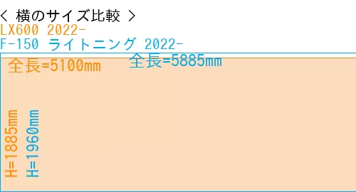 #LX600 2022- + F-150 ライトニング 2022-